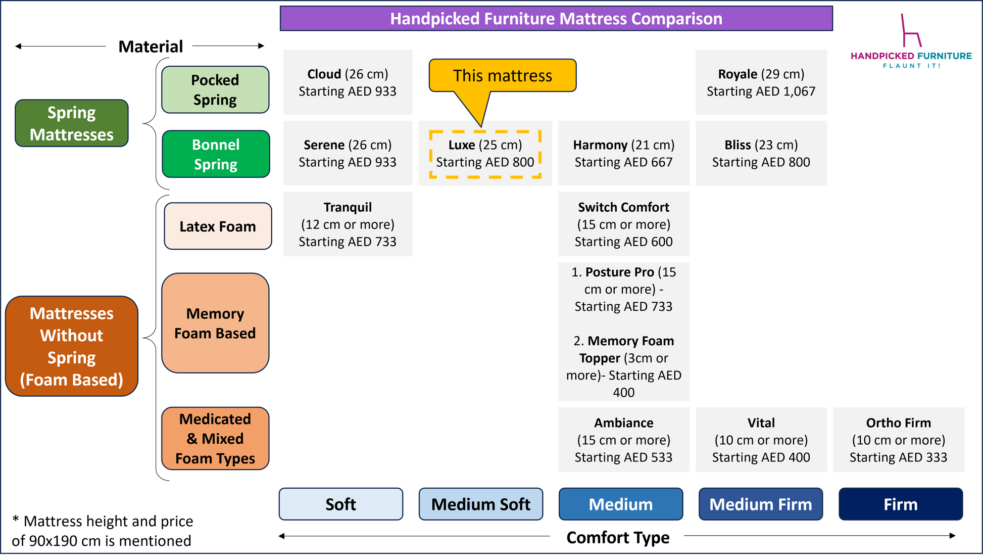 LuxeComparison - Handpicked Furniture AE