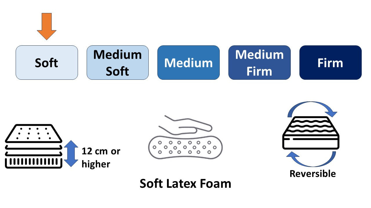 Tranquil Mattress - Soft Comfort - 12 cm Height - (Choose from  11 sizes)