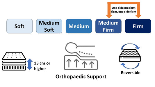 Ambiance Mattress - Medium Comfort - 15 cm Height - (Choose from  11 sizes)